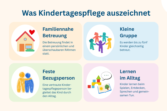 Was Kindertagespflege auszeichnet