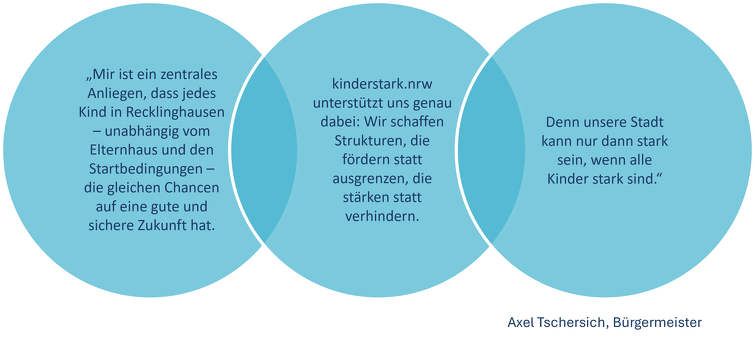 kinderstarkZitatTschersich